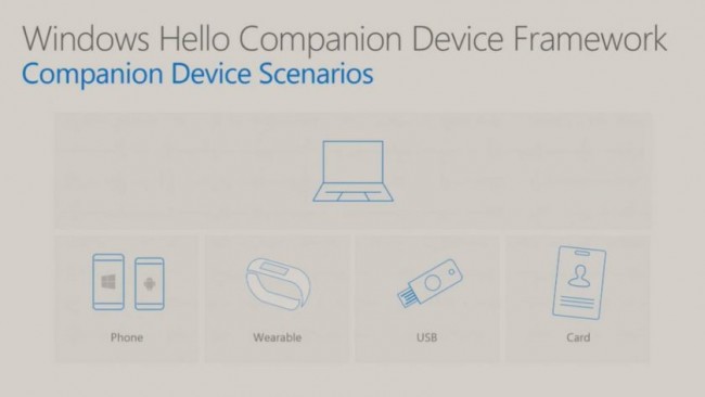 Windows Hello class="wp-image-519946" 