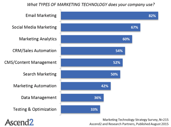 marketing-automation class="wp-image-521990" 