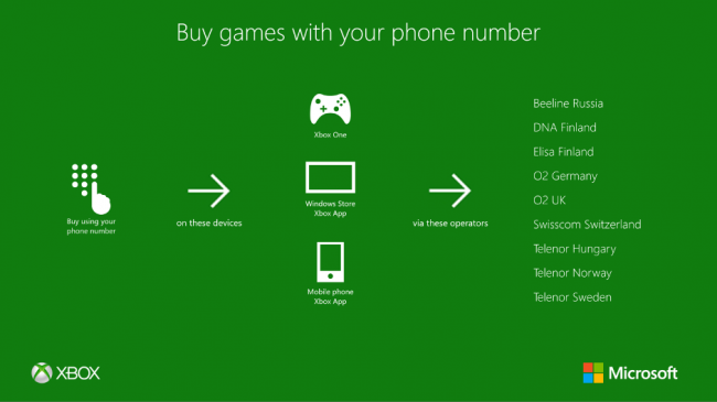 xbox one carrier billing class="wp-image-525399" 