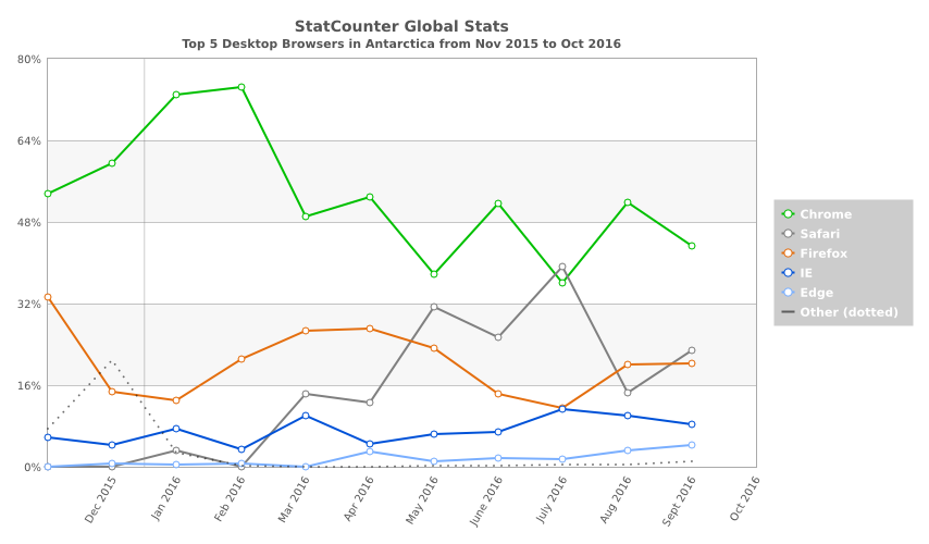 statcounter-browser-an-monthly-201511-201610 class="wp-image-526190" 