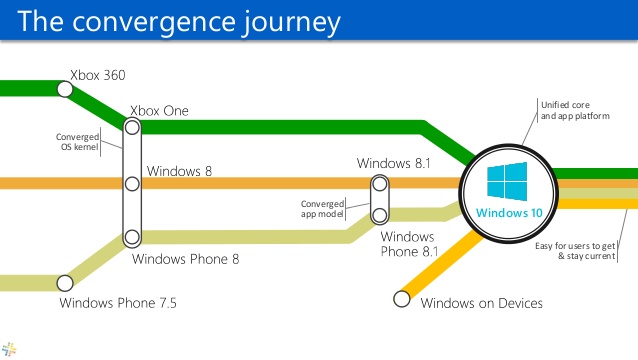 convergence class="wp-image-528834" 