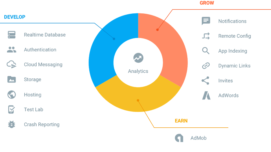 firebase class="wp-image-527316"