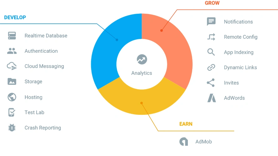 firebase class="wp-image-527316" 