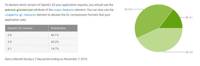 Fragmentacja Androida - listopad 2016 class="wp-image-527328" 