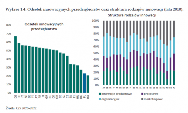 SAP Polska - Innowacje w Polsce class="wp-image-530370" 