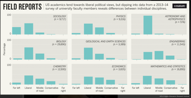scientist-politics class="wp-image-528269" 