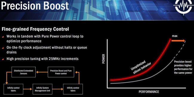 amd-ryzen-precision-boost class="wp-image-534337" 