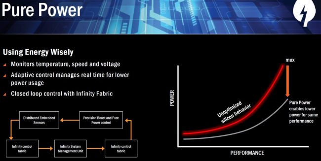 amd-ryzen-pure-power class="wp-image-534338" 