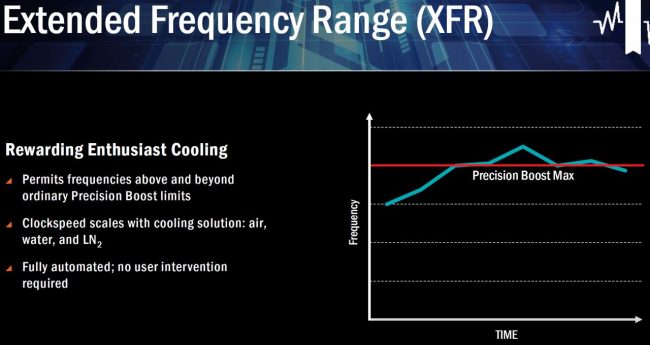 amd-ryzen-xfr class="wp-image-534336" 