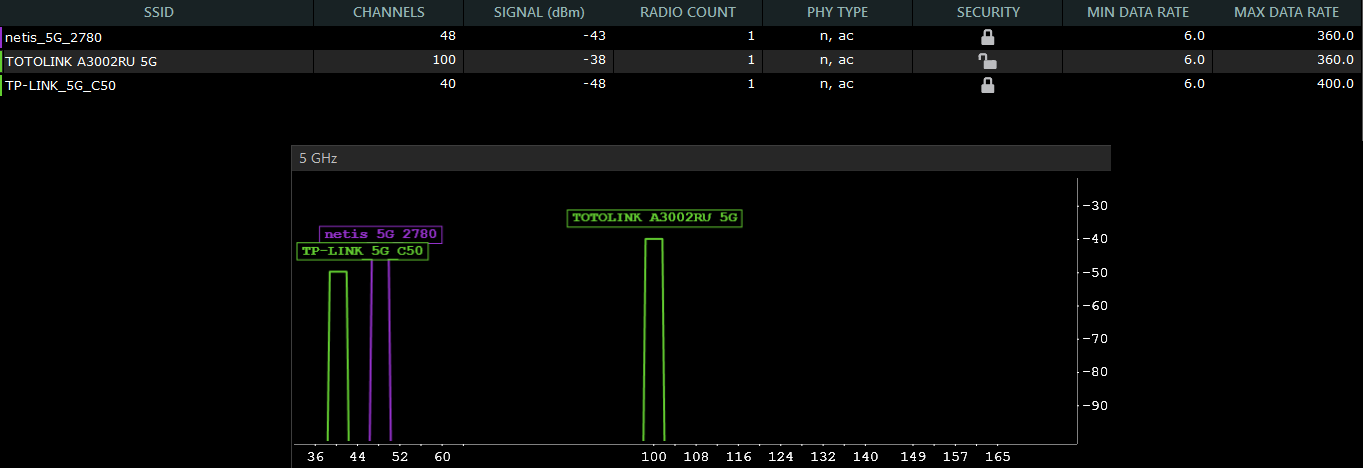 AC1200 10sciana5g class="wp-image-540924" 
