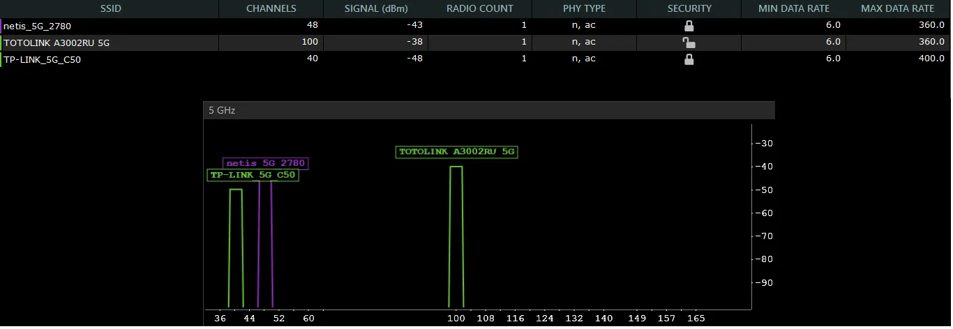 AC1200 10sciana5g class="wp-image-540924" 
