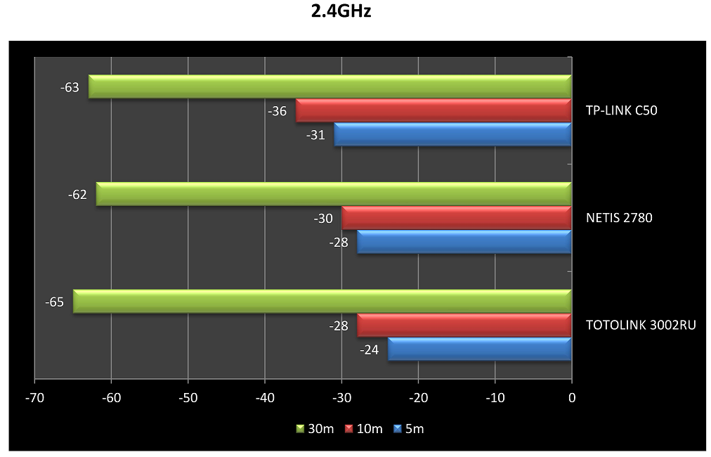 AC1200 tab2g class="wp-image-540925" 