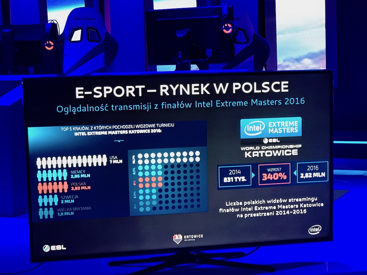 IEM 2017 w Katowicach class="wp-image-540154" title="IEM 2017 w Katowicach" 