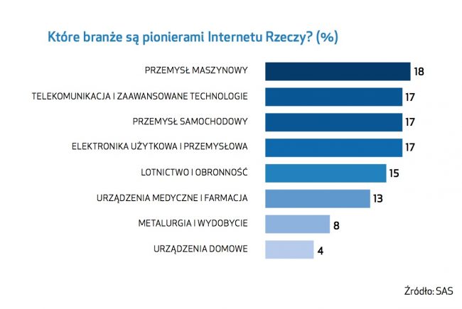 internet-rzeczy-sas-2 class="wp-image-536703" 