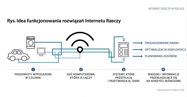 internet-rzeczy-sas-3 class="wp-image-536704" 