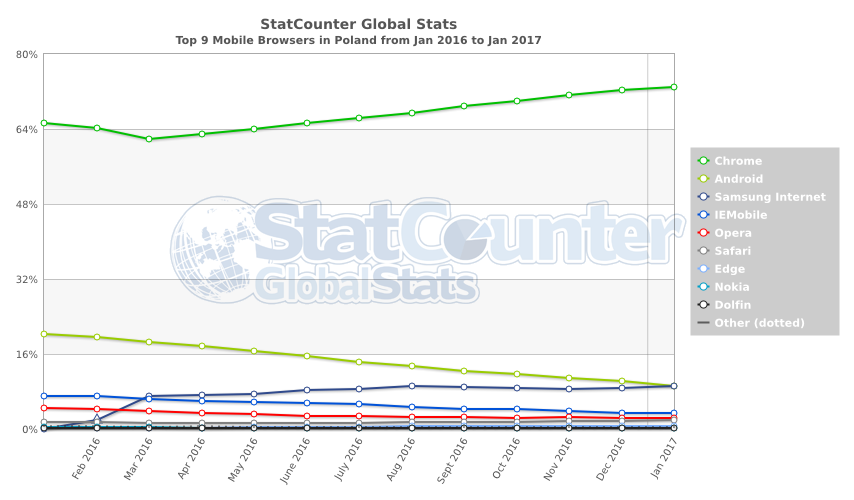 statcounter-browser-pl-monthly-201601-201701-2 class="wp-image-536904" 