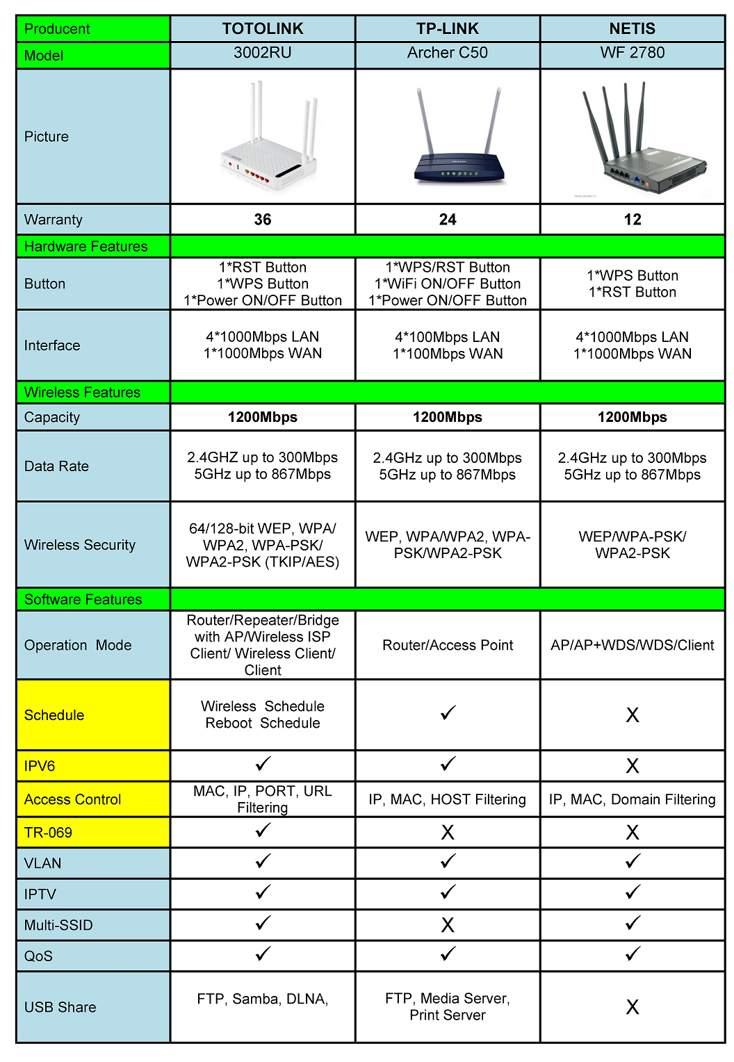 ac1200 tab class="wp-image-540919" 