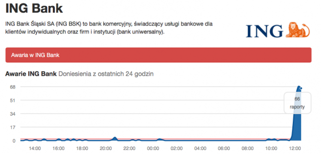 Awaria ING Bank Śląski - ING nie działa class="wp-image-538378" title="Awaria ING Bank Śląski - ING nie działa" 