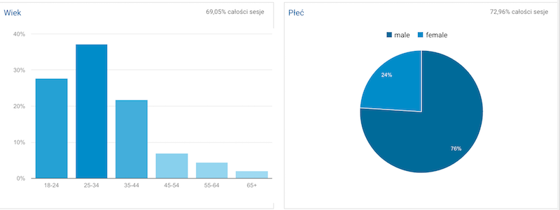 demografia-spidersweb 