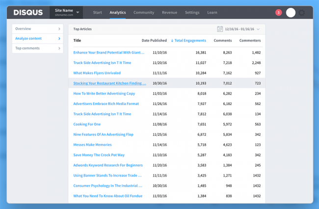 Disqus Analytics class="wp-image-541261" 