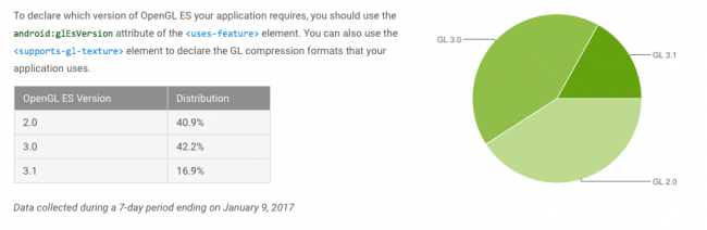 Fragmentacja Androida - Froyo - Android 7.1 Nougat - styczeń 2017 class="wp-image-538562" 
