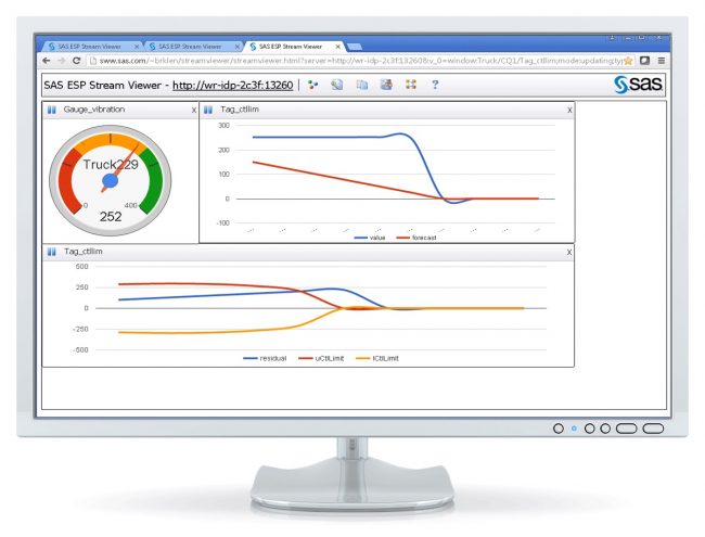 Streaming Data Visualization screen on monitor class="wp-image-536819" 
