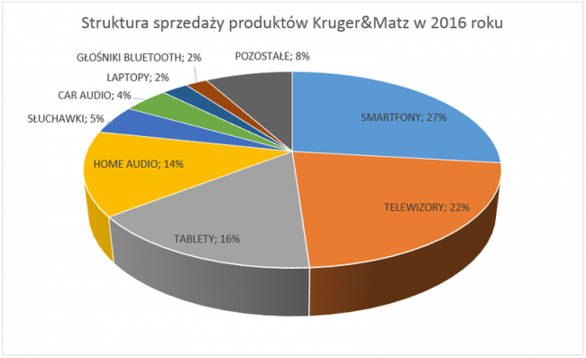 Kruger&amp;Matz - wyniki za 2016 rok class="wp-image-540457" 