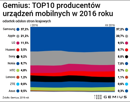 Telefony i tablety w Polsce class="wp-image-540610"
