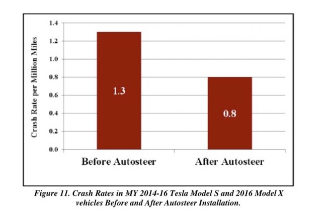 tesla autopilot wypadki class="wp-image-540690" 