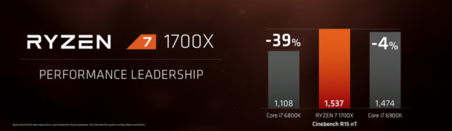 AMD Ryzen 7 class="wp-image-546319" 