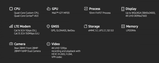Samsung Exynos 8895 będzie napędzał smartfon Galaxy S8. class="wp-image-546572" 