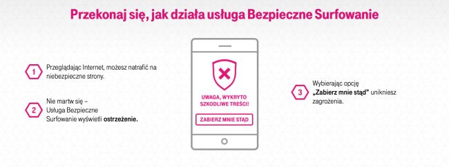 T-Mobile Bezpieczne Surfowanie class="wp-image-543057" 