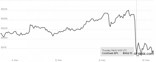 bitcoin chiny kryzys class="wp-image-543890" 