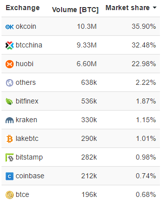 bitcoin chiny kryzys class="wp-image-543887" 