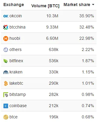 bitcoin chiny kryzys class="wp-image-543887"