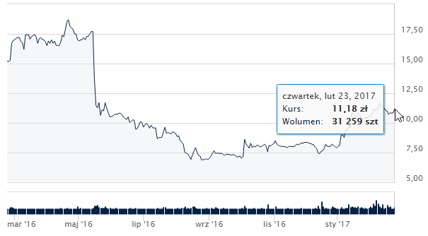 Kurs InPost class="wp-image-546858" 
