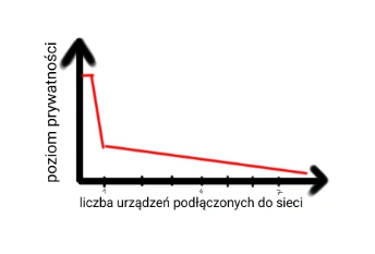 grafika-bezpieczenstwo-prywatnosc class="wp-image-543966"