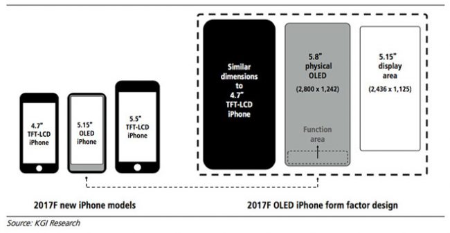 iPhone 8 