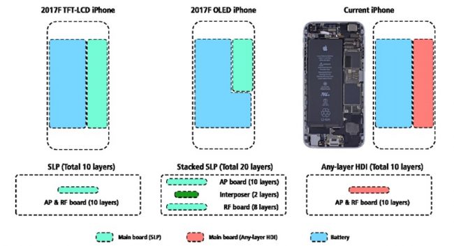 iPhone 8 iPhone 7s bateria 