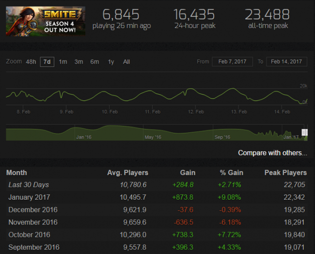 Smite: statystyki class="wp-image-544533"