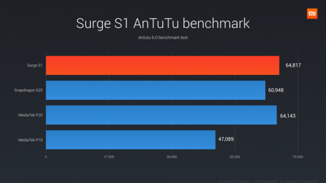 xiaomi mi5c class="wp-image-547972" 