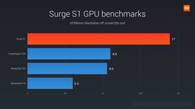 xiaomi mi5c class="wp-image-547973" 