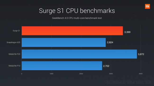 xiaomi mi5c class="wp-image-547974" 