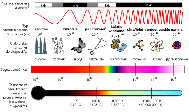 800px-EM_Spectrum_Properties_pl.svg class="wp-image-550571" 