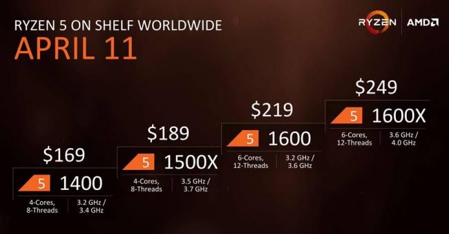 AMD Ryzen 5 ceny i data premiery class="wp-image-551582" 