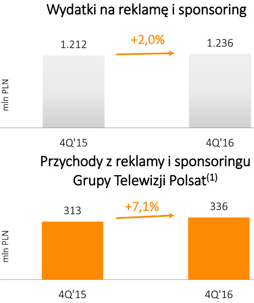 Cyfrowy Polsat class="wp-image-551506" 