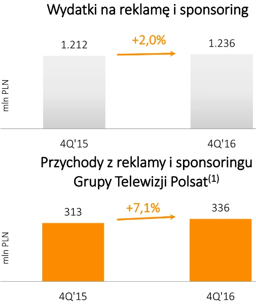 Cyfrowy Polsat class="wp-image-551506"