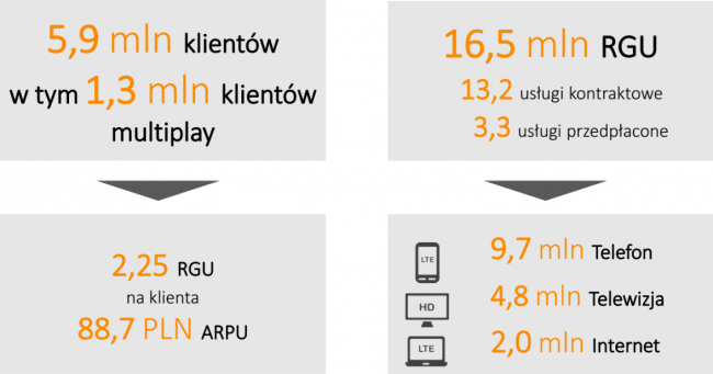 Cyfrowy Polsat class="wp-image-551505" 