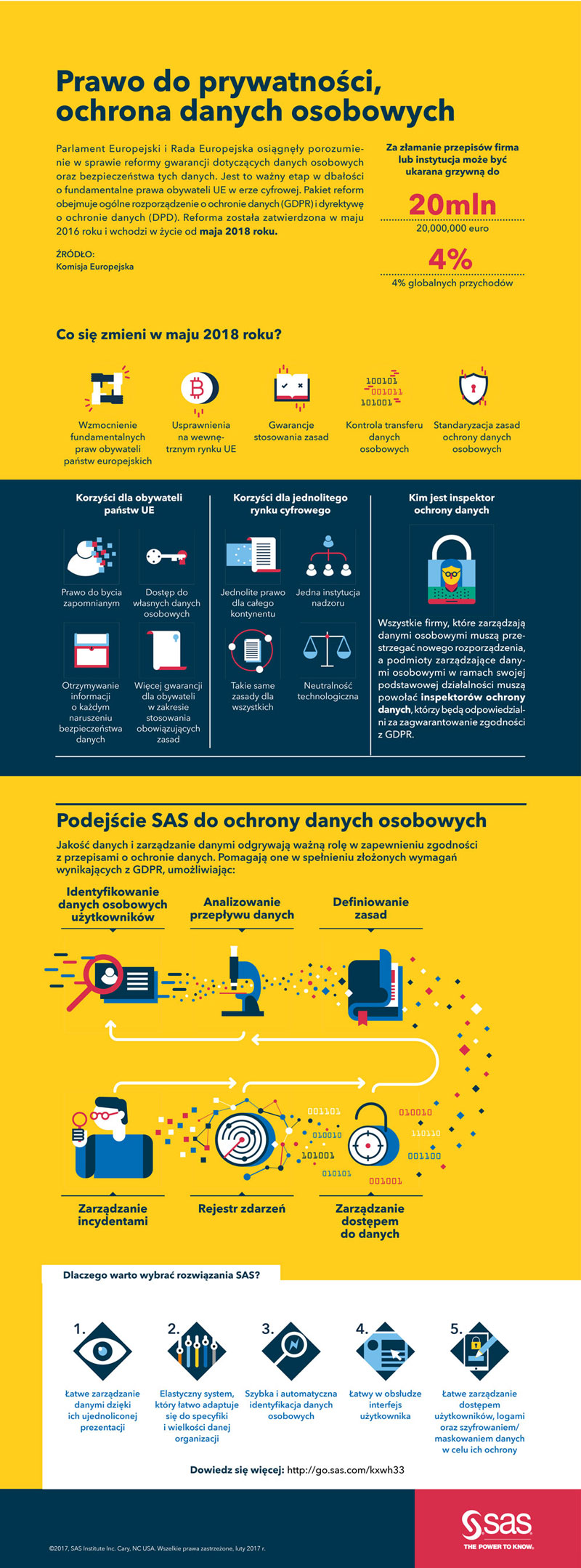 SAS Polska infografika class="wp-image-552298" 