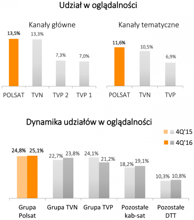 cyfrowy polsat class="wp-image-551503" 